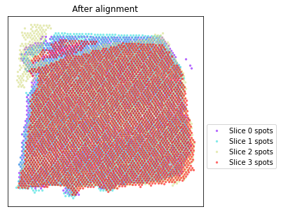 ../../_images/tutorials_DLPFC_STitch3D_DLPFC_11_2.png